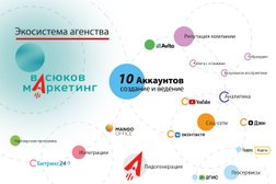 Маркетинговое агентство Васюков Маркетинг, с рейтингом 5 - находится по адресу Самара, улица Мичурина, 21а 