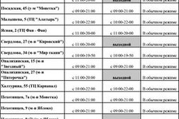 Сервис приема платежей Фрисби, с рейтингом 3.2 - находится по адресу Екатеринбург, улица Викулова, 38в 