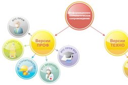 Независимый центр аудита и консалтинга, с рейтингом 4 - находится по адресу Республика Татарстан, Нижнекамск, проспект Шинников, 13а 