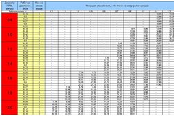 Научно-промышленное предприятие Сибрезинотехника, с рейтингом 5 - находится по адресу Омск, 1-я Казахстанская улица, 30 