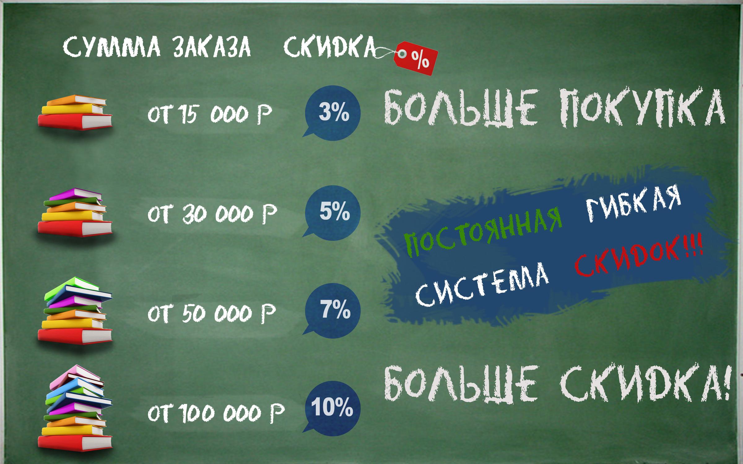 Профсоюзная карта список скидок омск