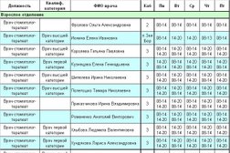 Стоматологическая поликлиника, с рейтингом 2 - находится по адресу Красноярский край, Минусинск, улица Комарова, 15 
