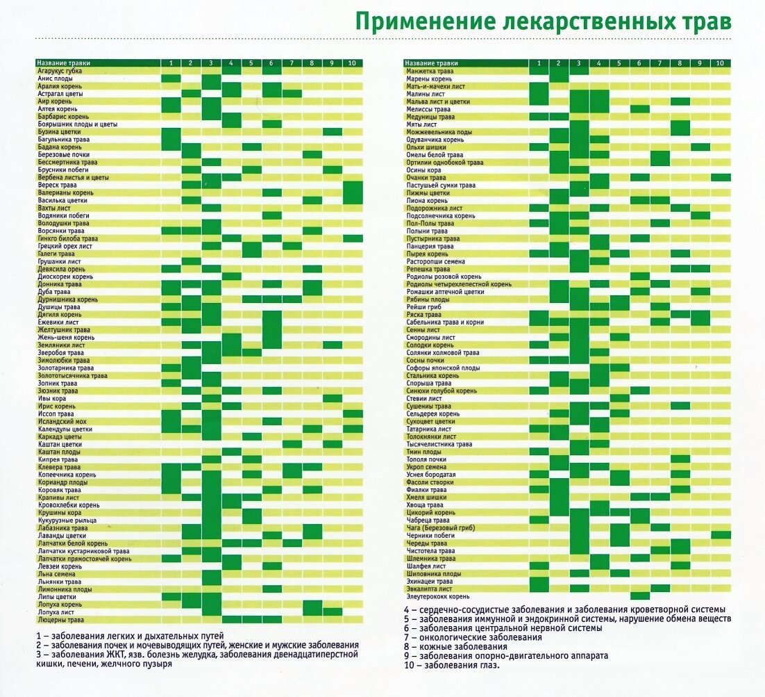 Календарь травника с картинками