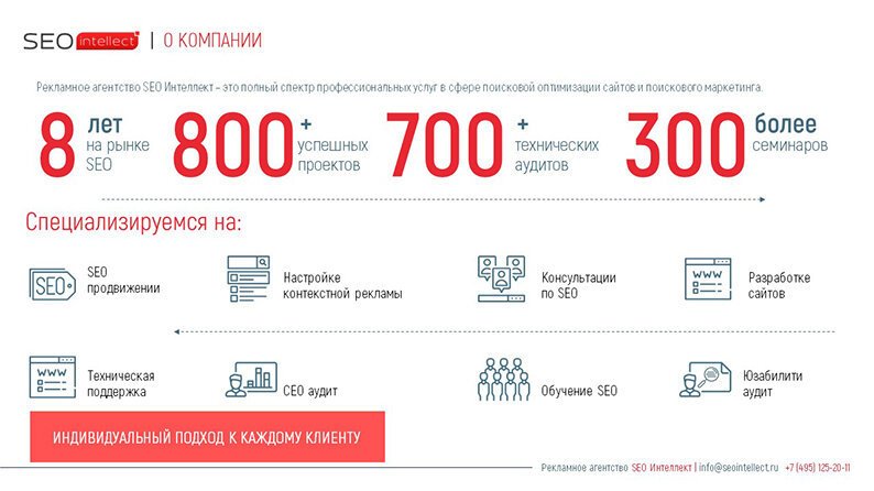 Интеллект Отзывы О Магазине